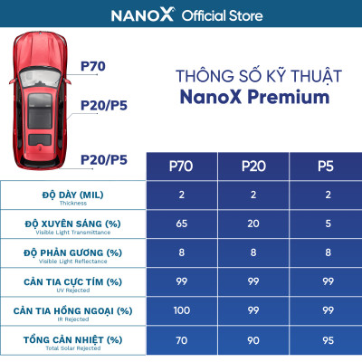 Phim cách nhiệt ô tô 7 chỗ siêu chống nóng dán kính trọn gói cả xe cao cấp NanoX