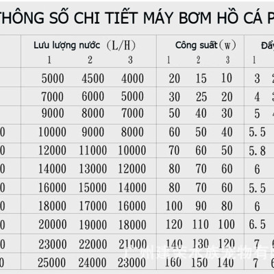 Máy bơm Periha PB25000 23000 20000 18000 16000 14000 12000 10000 9000 7000 bể cá, hồ cá Koi cao cấp