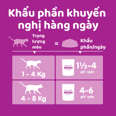 [Combo 12 Gói] Thức Ăn Cho Mèo WHISKAS 1+ years Vị Cá Ngừ, Cá Trắng 80g/Gói