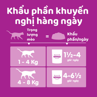 [Combo 12 Gói] Thức Ăn Cho Mèo WHISKAS 1+ years Vị Cá Saba 80g/Gói