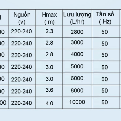 Máy bơm nước ATMAN AT3000 AT4000 AT5000 AT6000 AT8000 AT10000 lọc nước bể cá, bơm sinh hoạt, tiểu cảnh, đài phun nước cao cấp