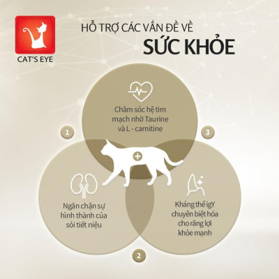 [1.5KG]  - Thức ăn hạt Cat