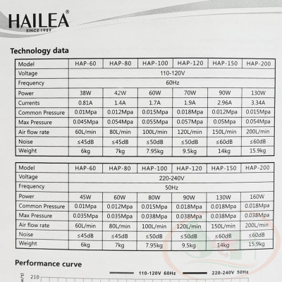 Máy sủi oxy Hailea Hi-Blow Air Pump HAP series sục khí công nghiệp bể lớn thủy sinh cá tép cảnh