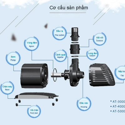 Máy bơm nước ATMAN AT3000 AT4000 AT5000 AT6000 AT8000 AT10000 lọc nước bể cá, bơm sinh hoạt, tiểu cảnh, đài phun nước cao cấp