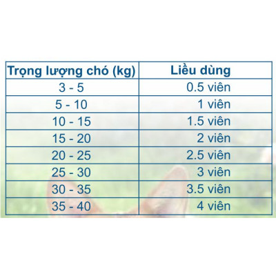 Vime Deworm tẩy giun sán cho chó (Vemedim, hộp 10 viên)