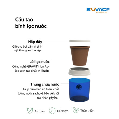 Compo 2 bình lọc nước uống trực tiếp SWACF 16L | CWFLT Nano bạc, lõi lọc 7L, tốc độ lọc 2 - 4 lít/giờ, giữ khoáng thiết yếu
