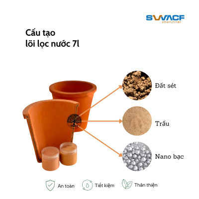 Lõi lọc nước uống trực tiếp SWACF 7L | CWF Nano bạc, tốc độ lọc 2 - 4 lít/giờ, giữ khoáng thiết yếu - Công nghệ Mỹ