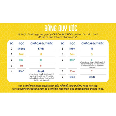FLASHCARD PHONETICS - Nhớ dễ dàng những con số