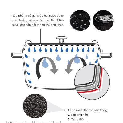 Staub - Nồi oval màu xám - 27cm (3.2L)