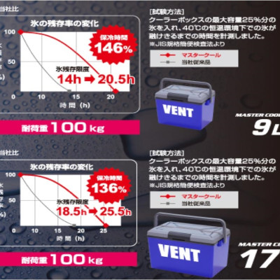 Thùng đá giữ nhiệt đa năng Vent Master Cool tặng kèm khay đá Yukipon Block 8 viên - nội địa Nhật Bản