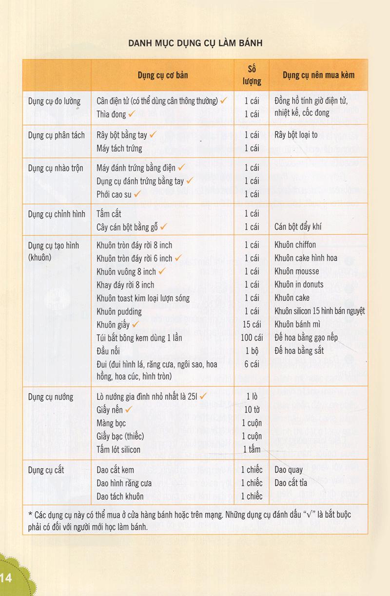 Kỹ Thuật Làm Bánh Ngọt - Cuốn Sách Cho Người Bắt Đầu Học Làm Bánh (Tái Bản 2020)