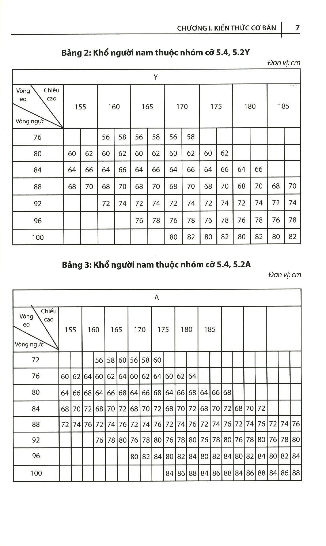 Kỹ Thuật Cắt May Cơ Bản Tập 2