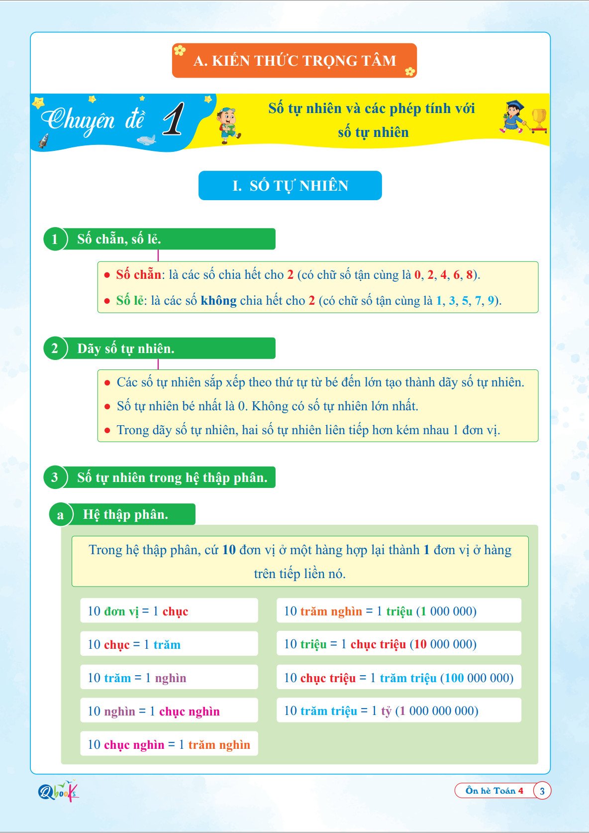 Sách Ôn Hè Toán Lớp 4 ( Dành cho học sinh lớp 4 lên lớp 5)