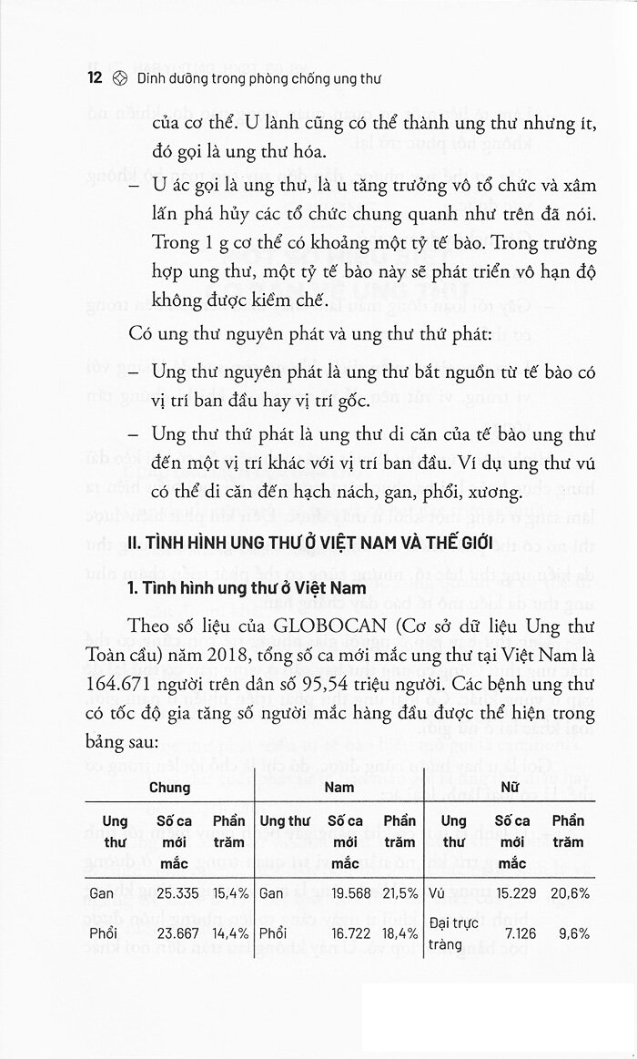 Dinh Dưỡng Trong Phòng Chống Ung Thư - Viện sĩ, Giáo sư, Tiến sĩ Khoa học Đái Duy Ban
