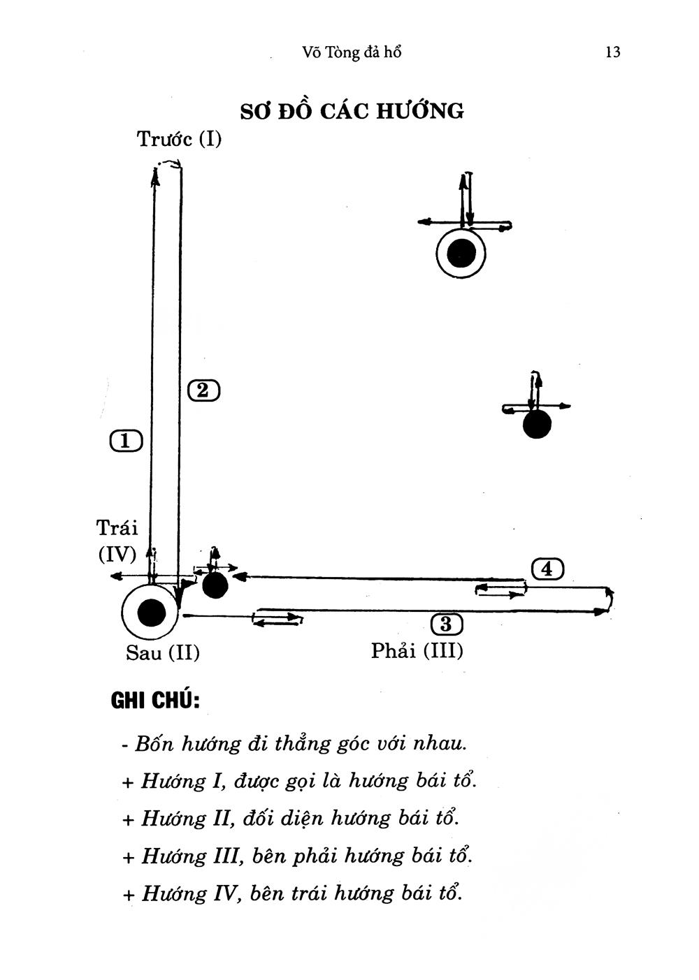 Bài Quyền Võ Tòng Đả Hổ