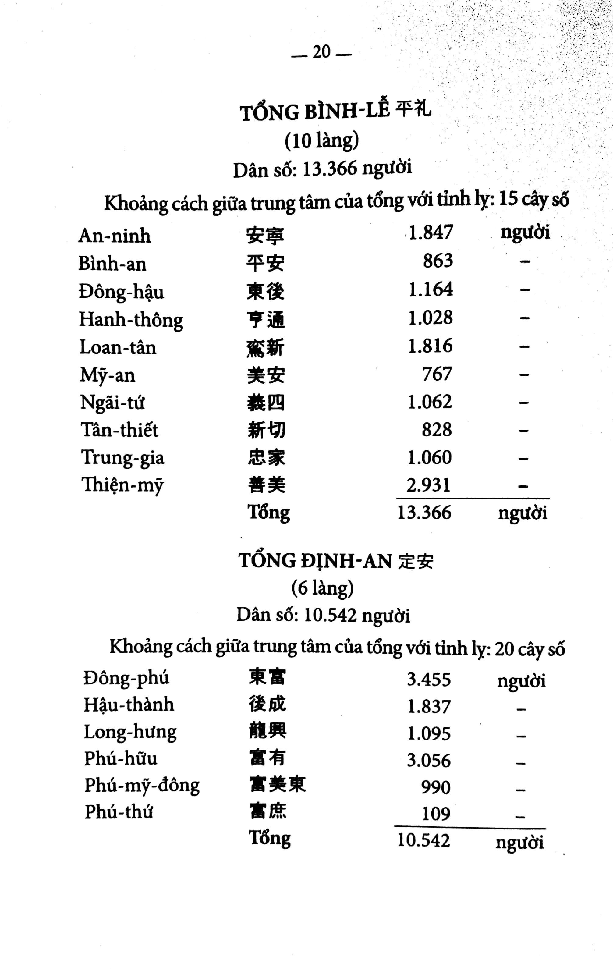 Chuyên Khảo Về Tỉnh Cần Thơ - Địa Lý Học: Tự Nhiên, Kinh Tế Và Lịch Sử Nam Kỳ (Tập X - 1904)