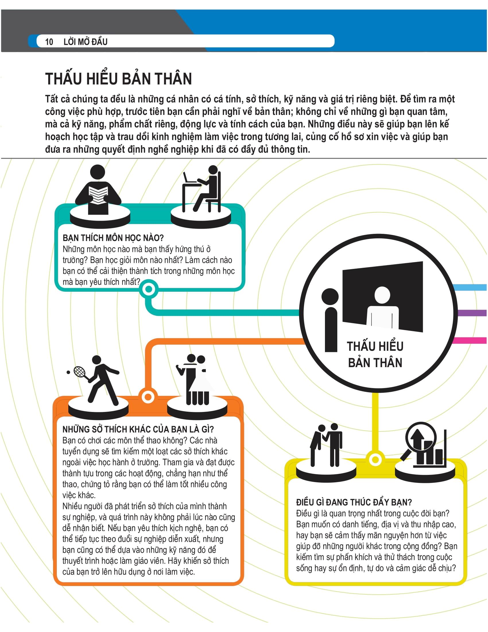 Bách Khoa Thư Về Nghề Nghiệp