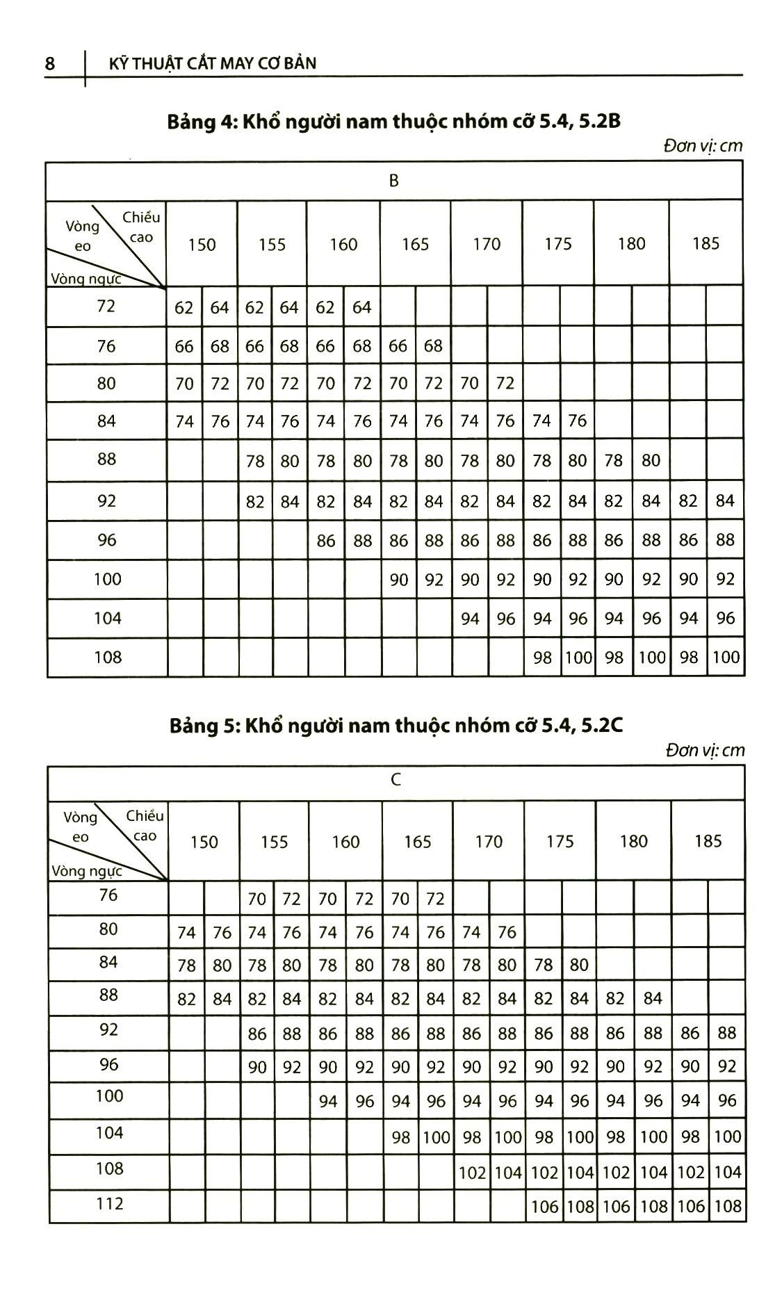 Kỹ Thuật Cắt May Cơ Bản Tập 2