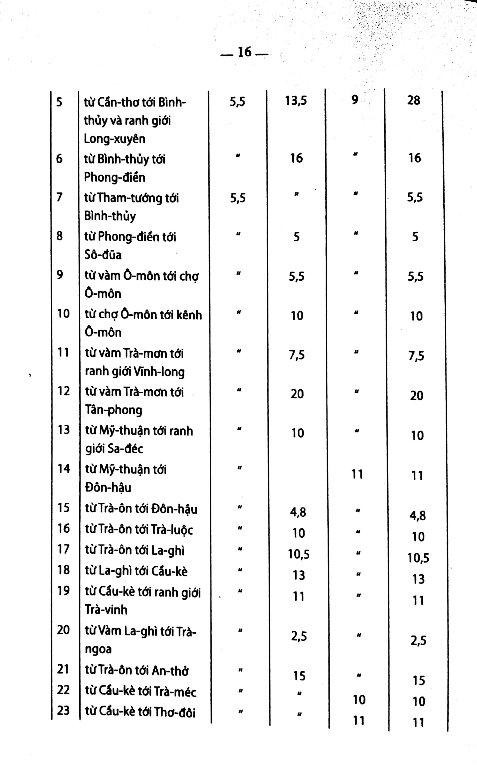 Chuyên Khảo Về Tỉnh Cần Thơ - Địa Lý Học: Tự Nhiên, Kinh Tế Và Lịch Sử Nam Kỳ (Tập X - 1904)
