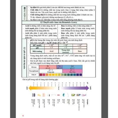 Sách Tham Khảo Hoá Học Lớp 11 - Dùng Chung Cho Các Bộ SGK Hiện Hành - Hồng Ân