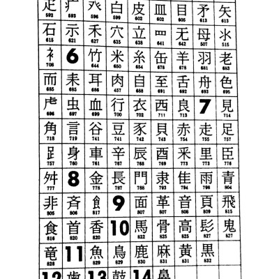 Từ Điển Nhật - Việt (Tái Bản 2023)
