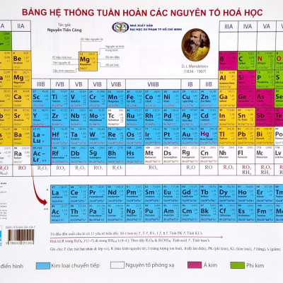 Bảng Hệ Thống Tuần Hoàn Các Nguyên Tố Hóa Học