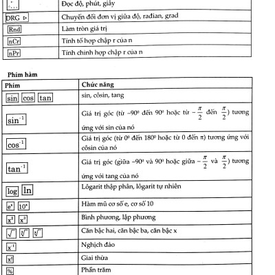 Thủ Thuật Casio Giải Nhanh Trắc Nghiệm Vật Lí Lớp 12