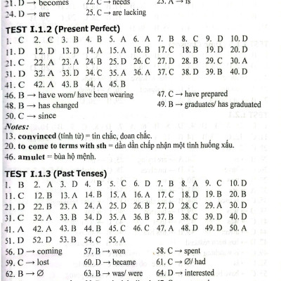 Sách - Ngân Hàng Câu Hỏi Trắc Nghiệm Tiếng Anh  (HA-mk)