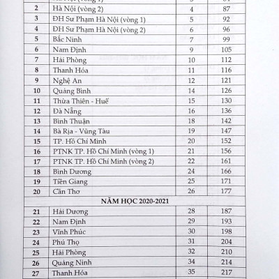 66 Đề Thi Chuyên Toán 9 Vào 10 - Trường Chuyên, Lớp Chuyên