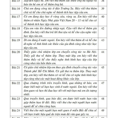 125 Bài Và Đoạn Văn Hay 3