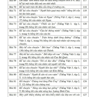 125 Bài Và Đoạn Văn Hay 3