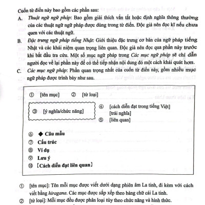 Từ Điển Ngữ Pháp Tiếng Nhật Sơ Cấp