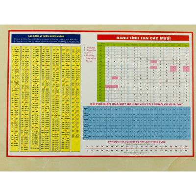 Sách - Bảng Hệ Thống Tuần Hoàn Các Nguyên Tố Hóa Học (KV)