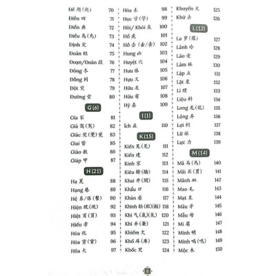 Học Nhanh & Nhớ Lâu Kanji Chữ Hán Qua Hình Ảnh - HA