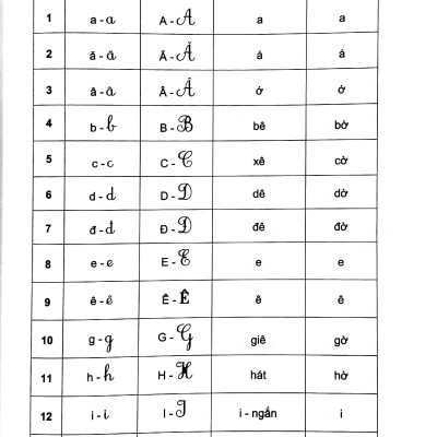 Phát Triển Năng Lực Học Sinh Môn Tiếng Việt Lớp 1 - Tập 1