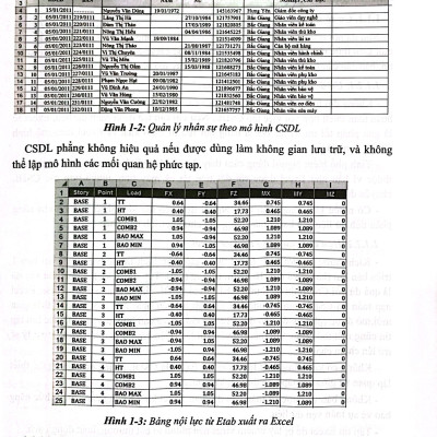 Benito - Sách - Excel nâng cao và các ứng dụng trong xây dựng - NXB Xây dựng