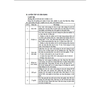 Sách - Hướng Dẫn Trả Lời Câu Hỏi Và Bài Tập Lịch Sử Lớp 11 ( Theo chương trình gdpt mới - HA)MK