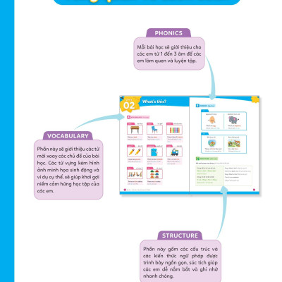 Big Hero - Chinh Phục Tiếng Anh Theo Chủ Đề Lớp 1