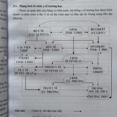 Sách Y Tế Trường Học – Công Tác Vệ Sinh Trường Học, Dinh Dưỡng, An Toàn Thực Phẩm và Một Số Bệnh, Tật Thường Gặp Ở Học Sinh (V2575T)