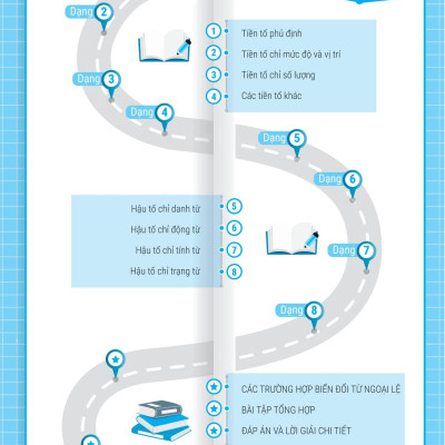 Bài Tập Từ Loại Tiếng Anh - Ôn Thi Vào Lớp 10 Và 10 Chuyên