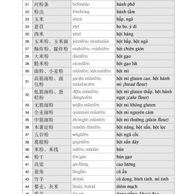 Từ Điển Chủ Điểm Hán Việt Hiện Đại