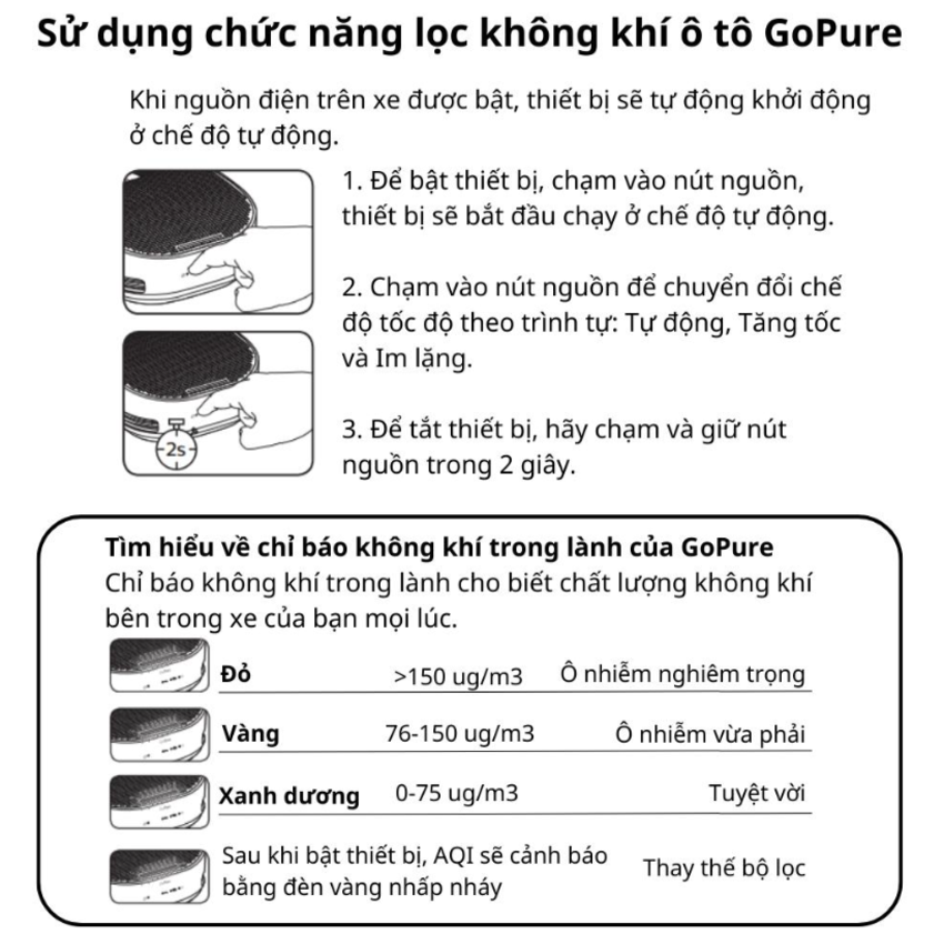 Máy khử mùi, lọc không khí trên xe ô tô Philips GP5301 - Cảm biến chất lượng không khí: 3 màu AQI - HÀNG NHẬP KHẨU