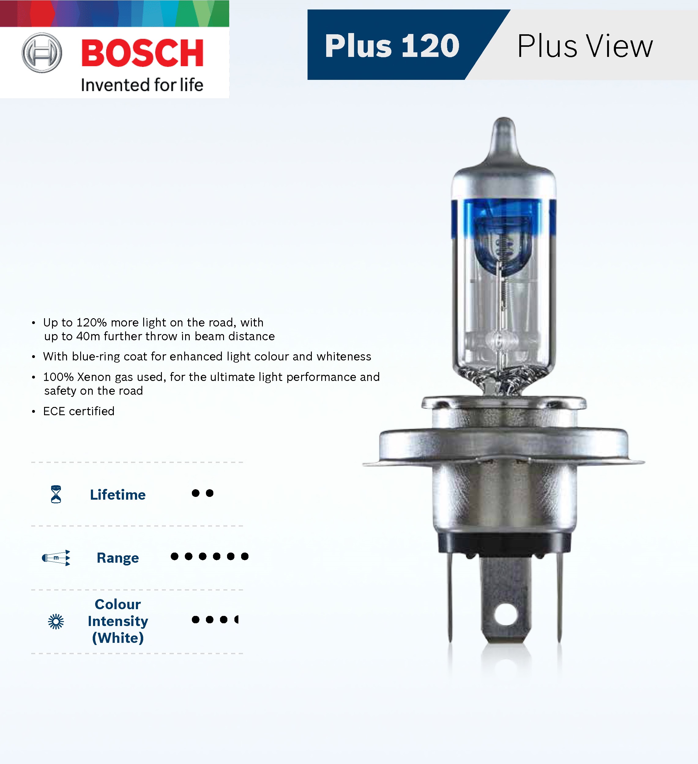 Bóng Đèn Tăng Sáng Bosch H1 12V 55W Gigalight Plus 120% (Vỉ 1 Bóng)