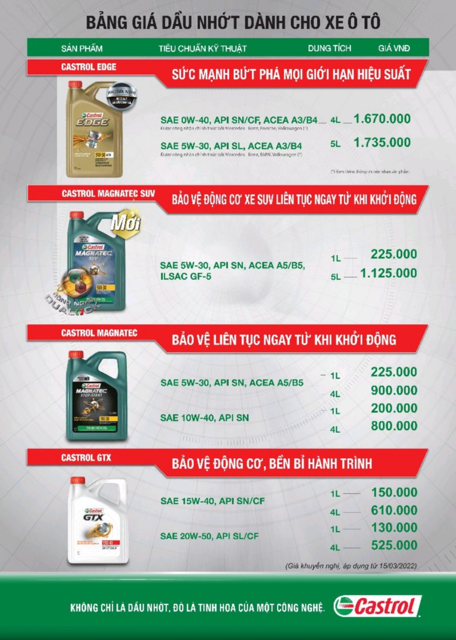Dầu nhớt cho động cơ ô tô Castrol Magnatec 10W-40 (Can 4 lít)