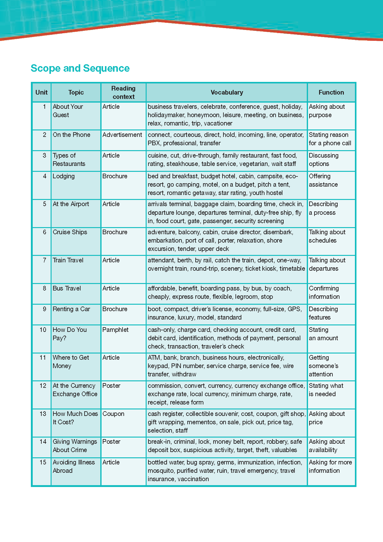 Career Paths Tourism (Esp) Student