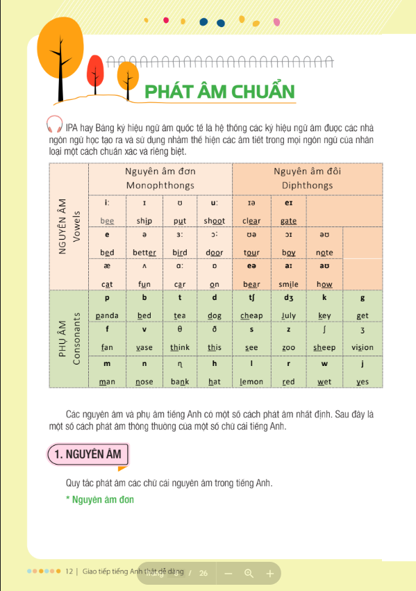 Sách - Easy English Conversation – Giao Tiếp Tiếng Anh Thật Dễ Dàng - MCBooks