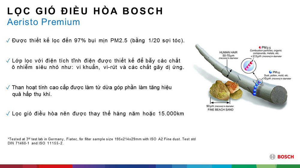 Lọc gió điều hòa than hoạt tính BOSCH AP-M03 Dòng Xe Ariesto Premium: MITSUBISHI Mirage, Xpander; HYUNDAI i10 (19 - )