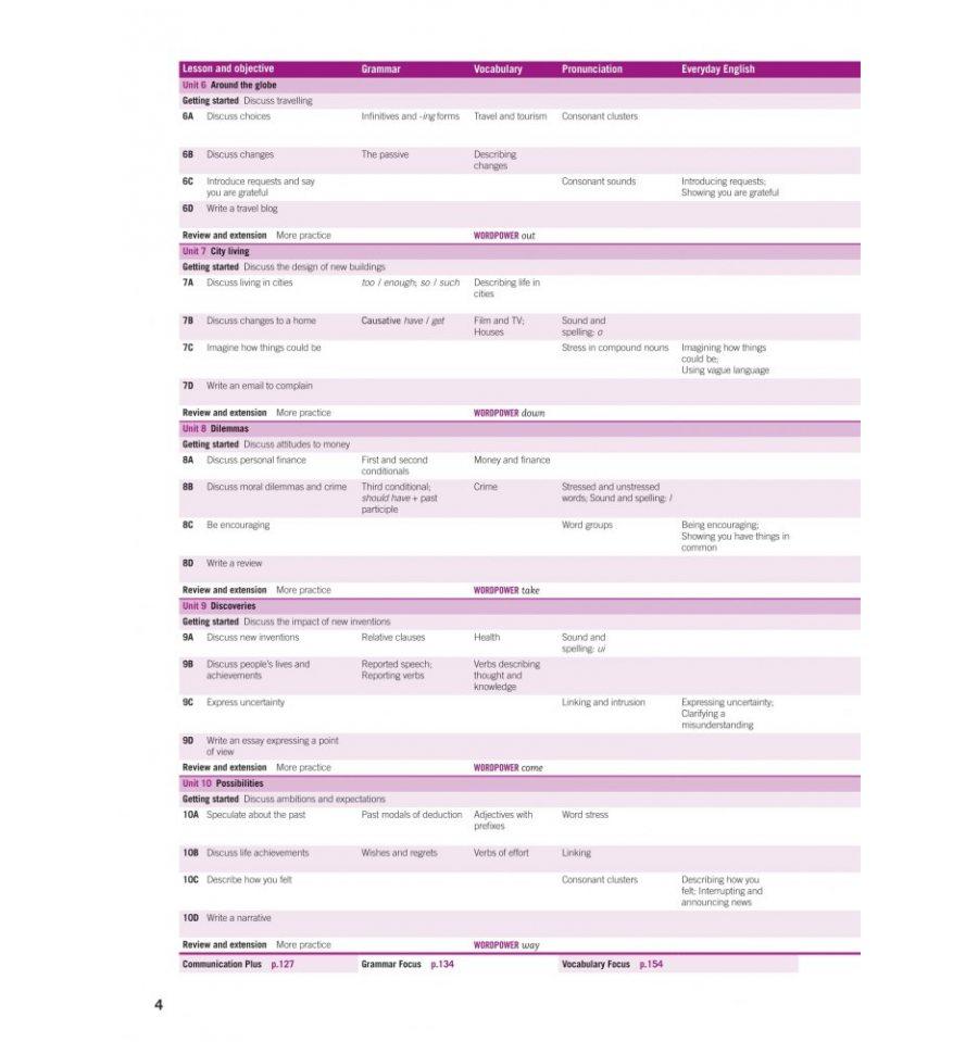 Empower 2e Upper - Intermediate/ B2 Student