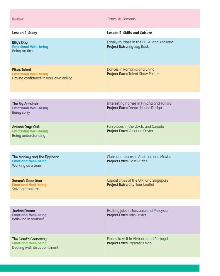 Buzz 3 Student Book With Online Practice