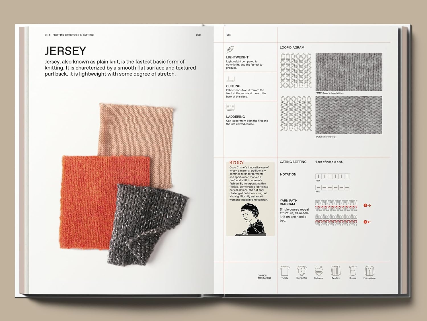 The Knitwear Manual: An Industry Guide to Knitwear Design